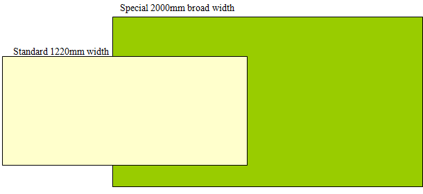signmaterialsapplications