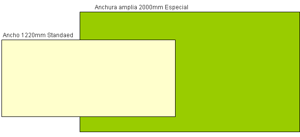 signmaterialsapplications